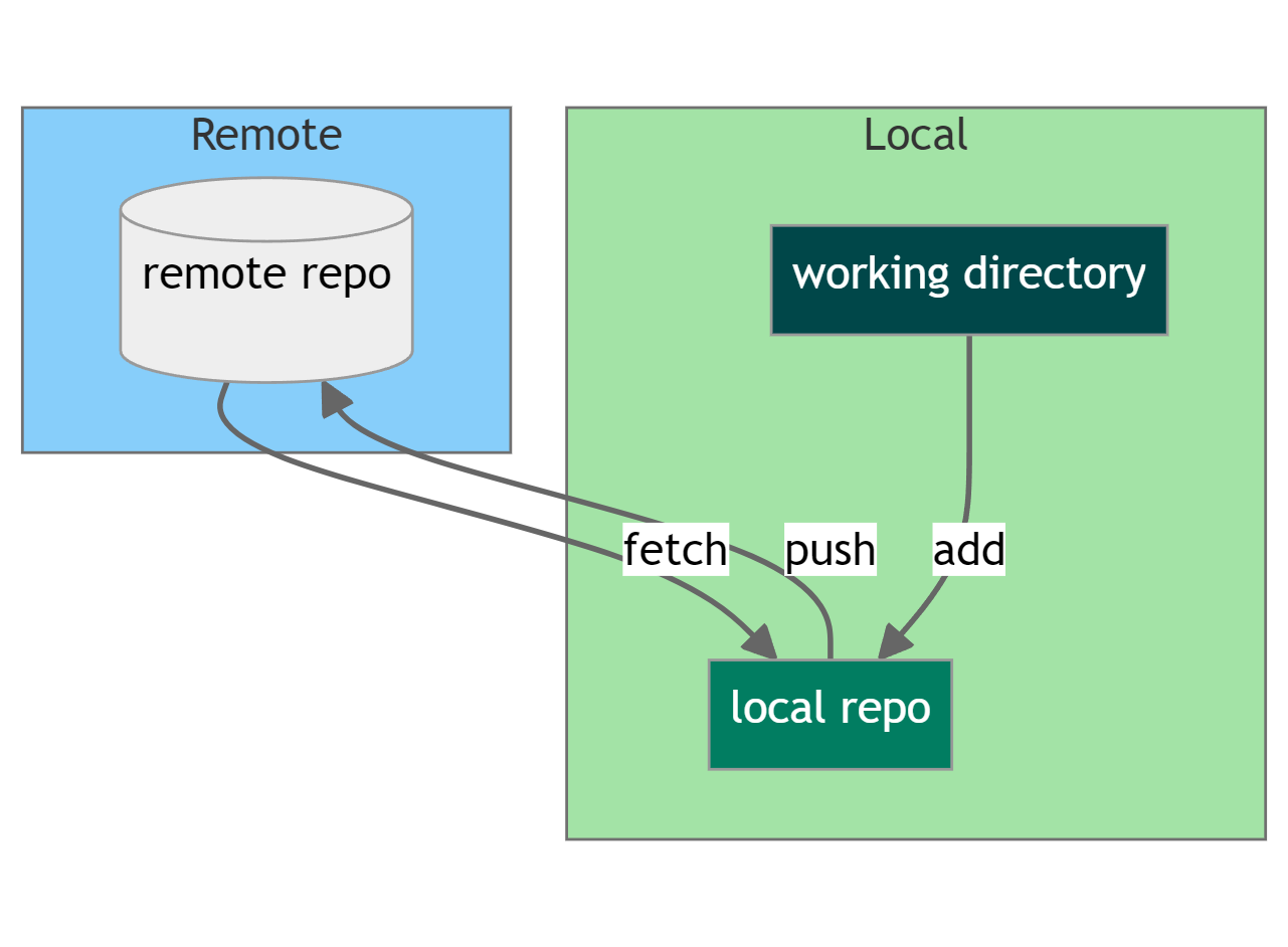 Git and GitHub: A Beginner’s Guide